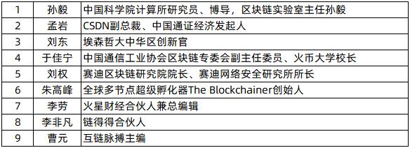 细数全球区块链创新50强榜单中的百倍&amp;千倍项目