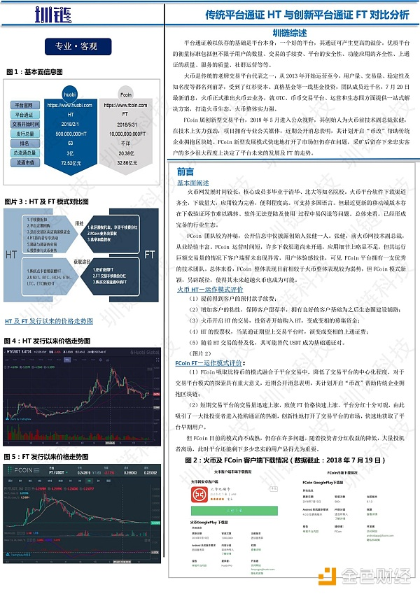 传统平台通证HT与创新平台通证FT对比分析