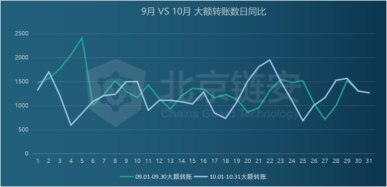 大额转账.png