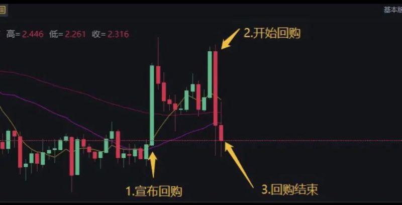 币世界-社区唱空DeFi，Uniswap发币救主？