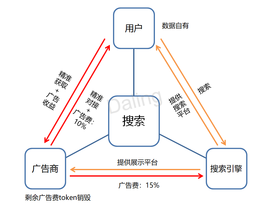 WEB3.0