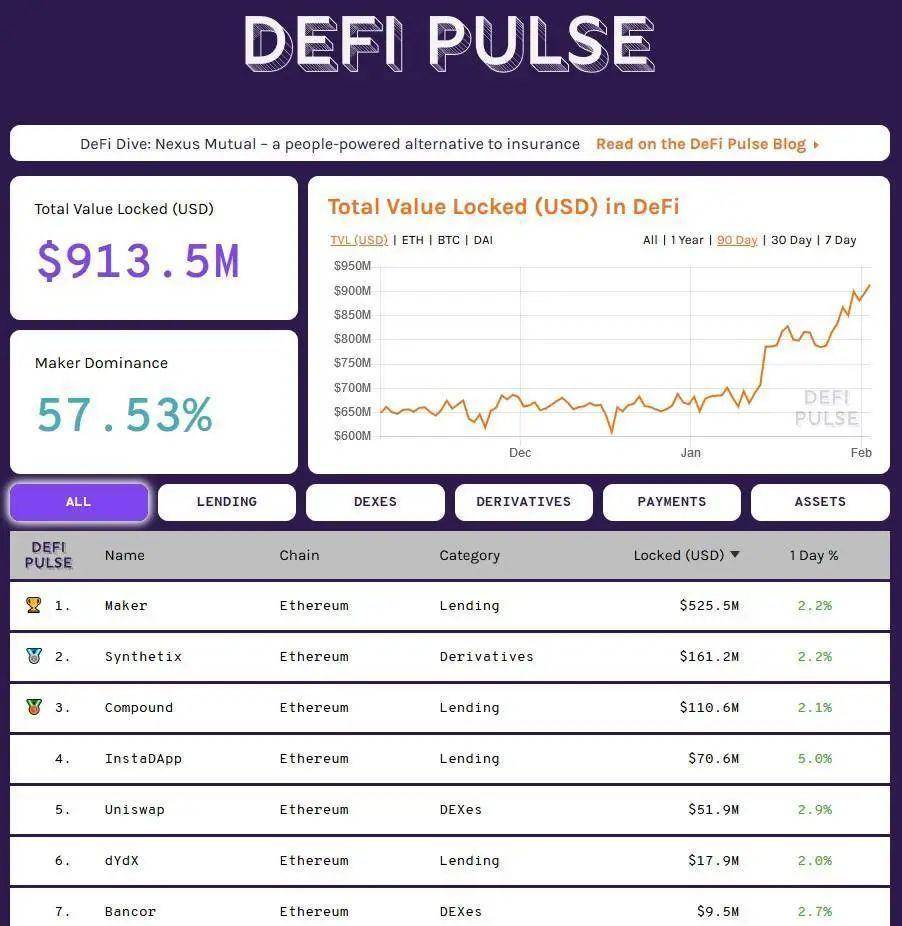 如何追踪各类DeFi 数据？ 这份资源清单值得收藏