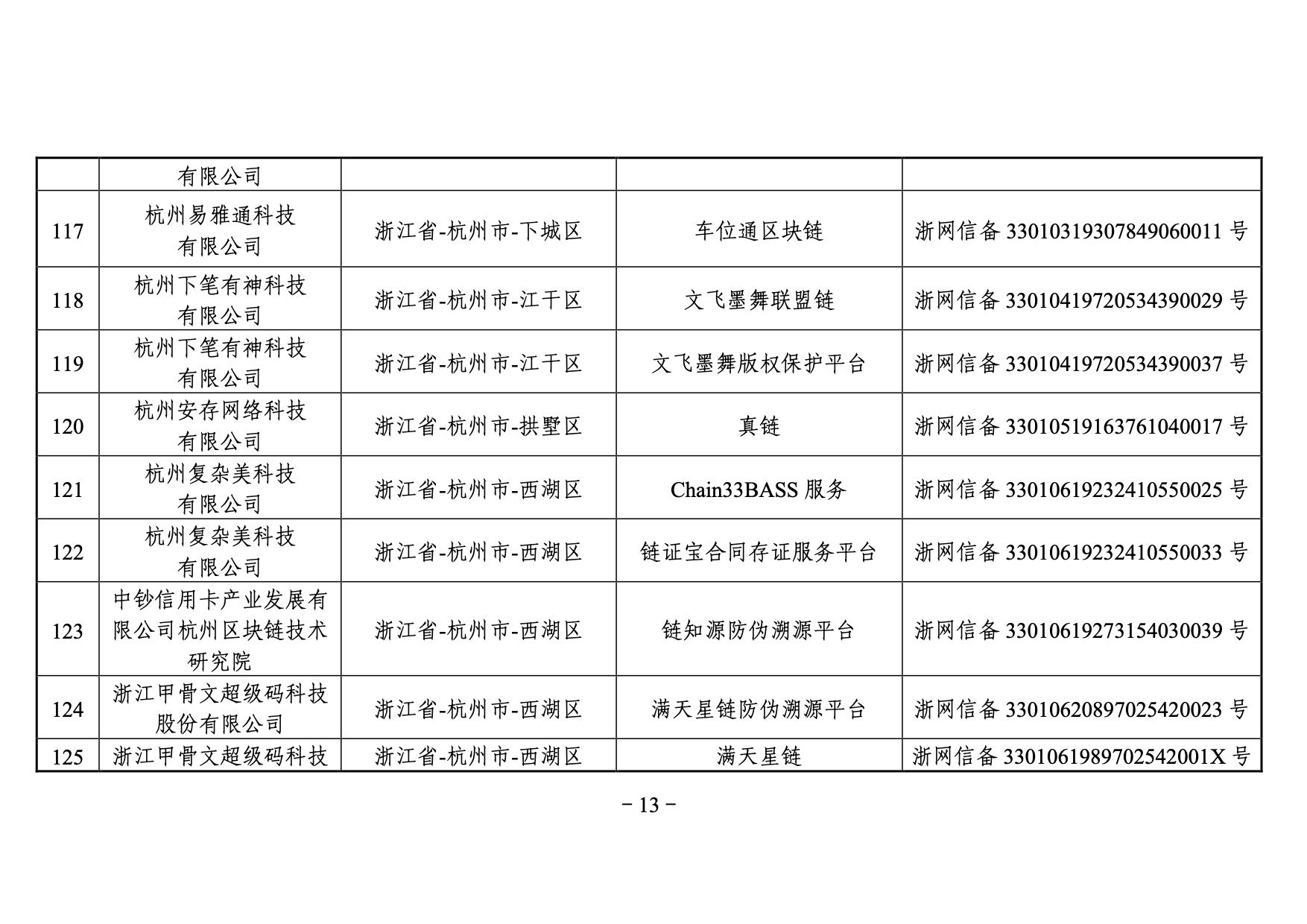 国家网信办发布第三批境内区块链信息服务备案编号（附名单）