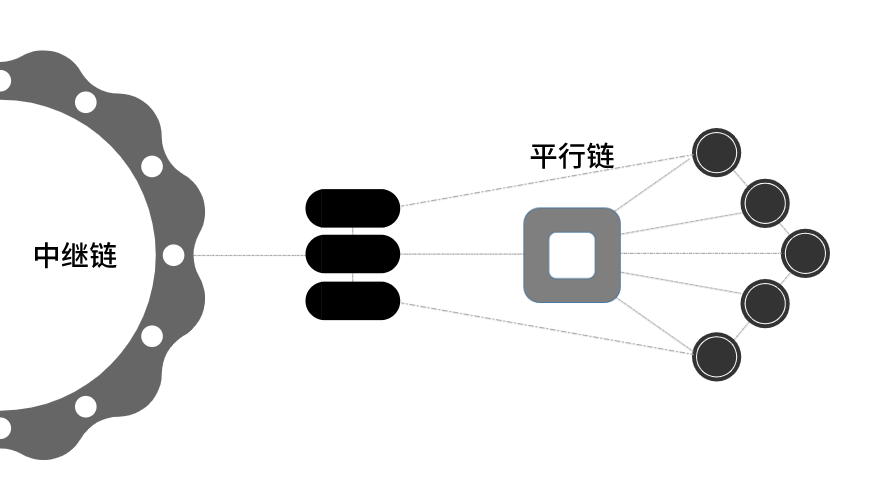 AscendEX观察：波卡平行链插槽拍卖临近，流动性高峰一触即发？