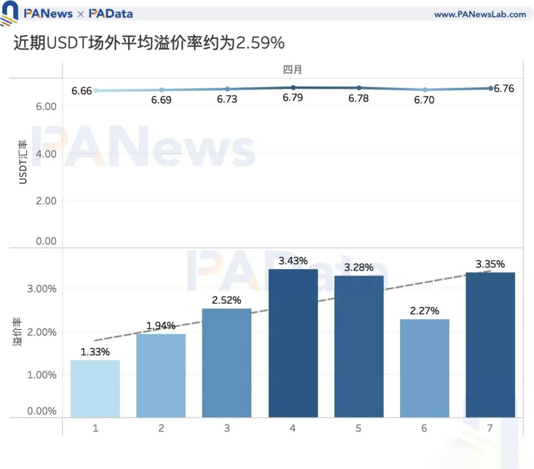 算法稳定币EFT“破圈而来”，下波红利就隐藏其中