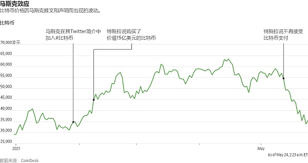 比特币，美国为什么踩不住刹车