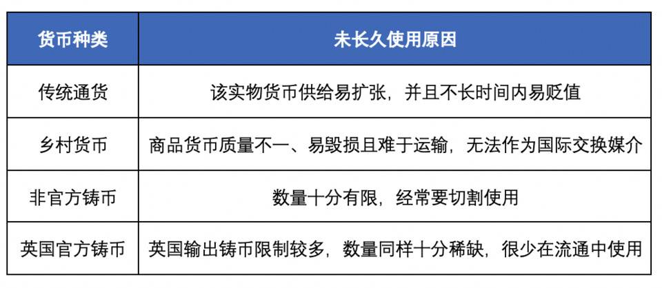 欧易 OKEx Research：从货币演化历程看数字货币发展趋势