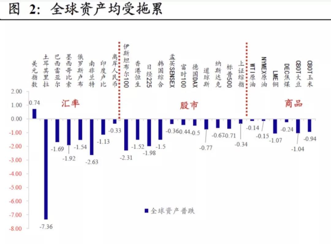 崩盘日，ETH为什么这么惨？