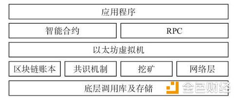 以太坊、以太币、ETC 和 ETH，哪个更有前途？