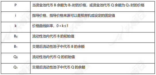 头等仓深度解析：DODO为什么值得关注？