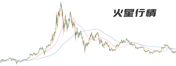 火星行情0830：BTC多空拉锯，底部6800，意图企稳反弹。