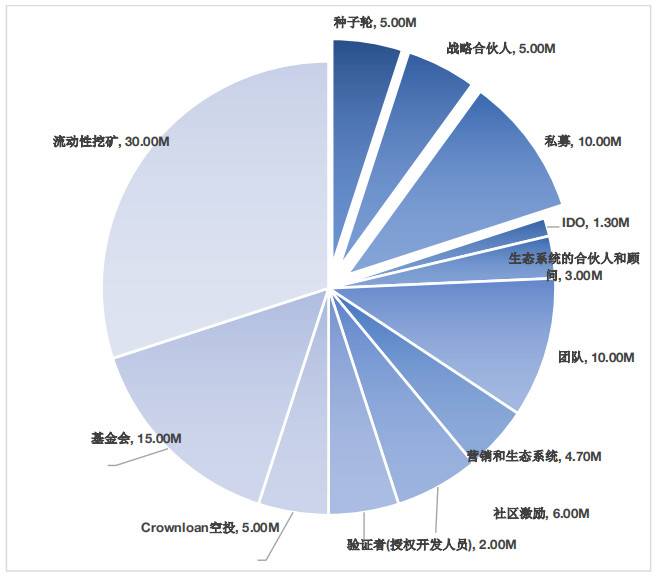 五分钟了解 Standard Protocol：波卡生态混合式抵押弹性供应稳定币协议