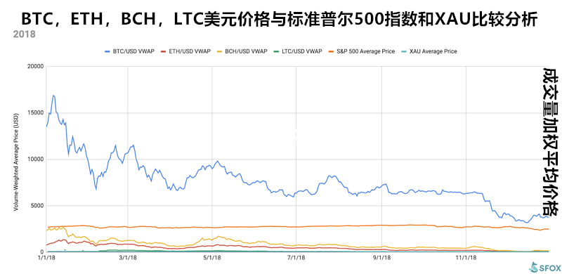 compares-to-stocks-again_副本.png