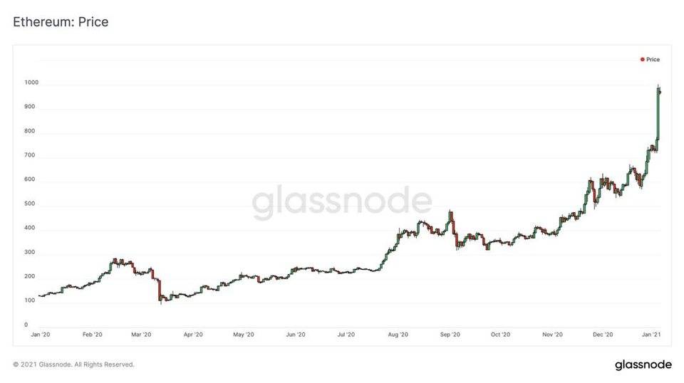 Glassnode 数据洞察丨,比特币「流动性危机」持续，散户买入兴趣增长