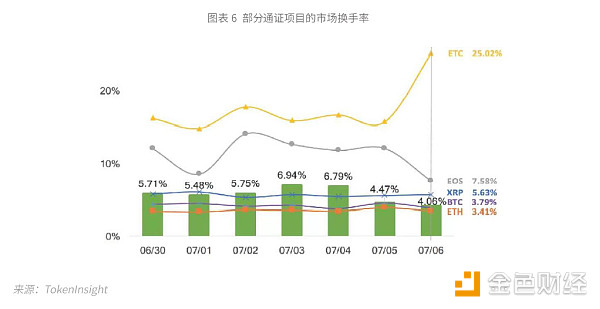 TokenInsight：ETC 评级BBB，展望稳定（上）