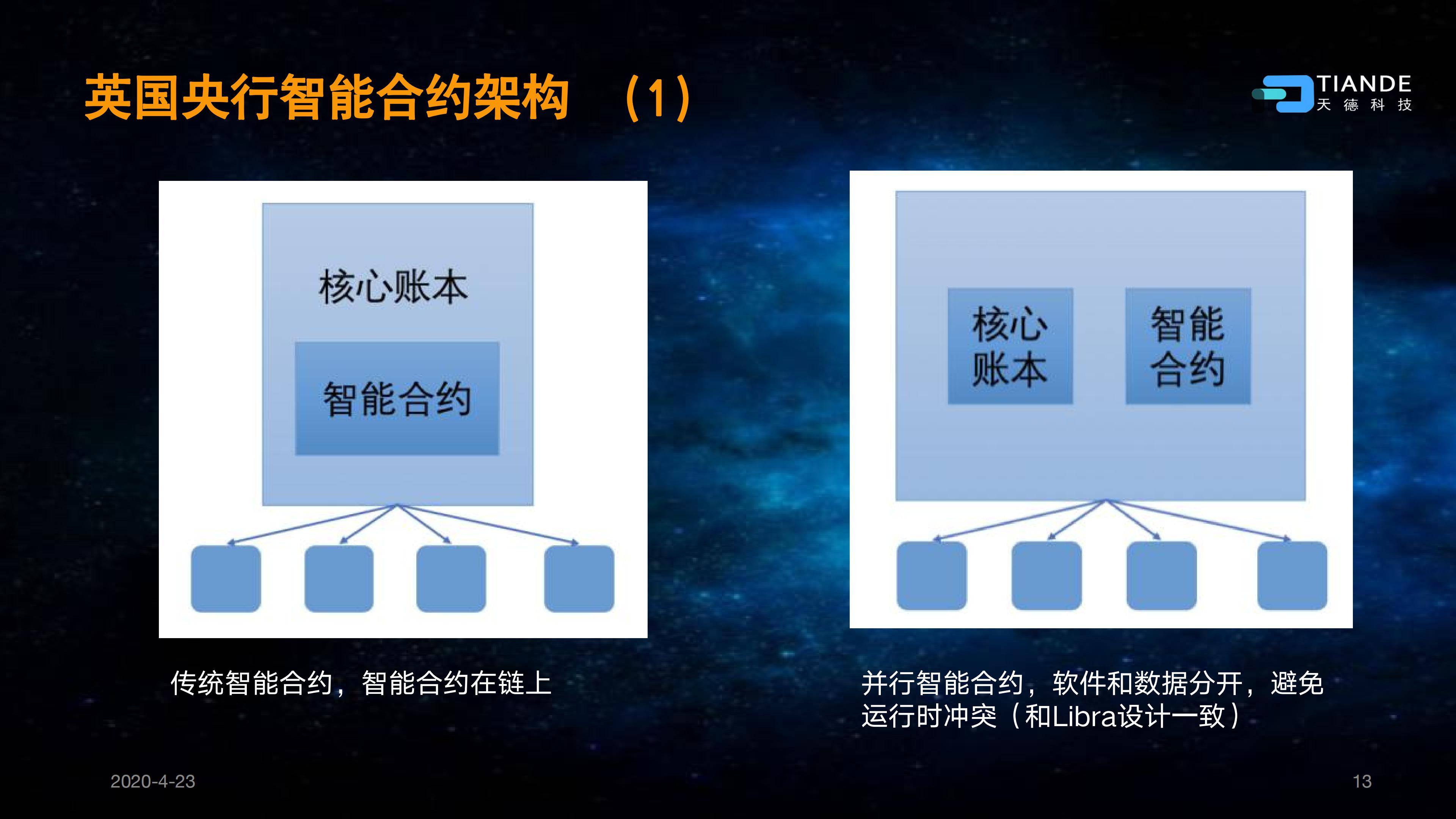 重塑区块链_12