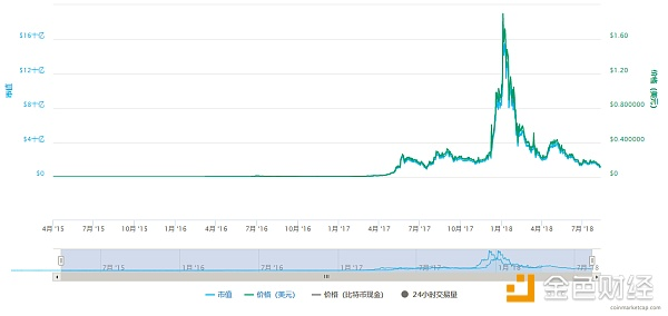 NEM：新经济时代的引擎