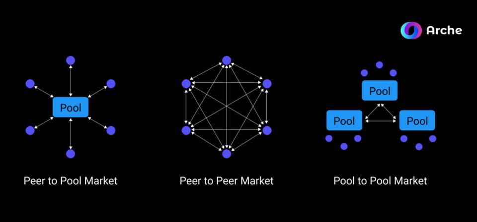 DeFi 新边界：自定义衍生品会是 DeFi 下个趋势吗？