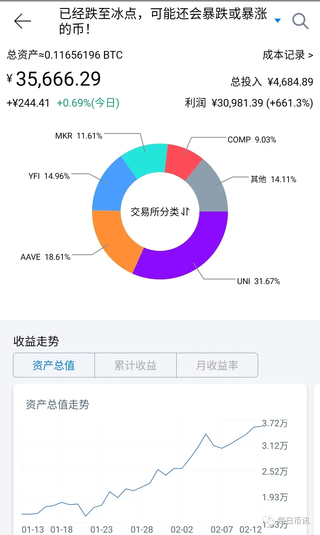 一枚比特币统治一切，以太坊能涨到1万美元？