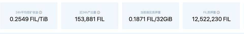 Filecoin 将释放 25% 区块奖励，「困在质押里」的矿工有多难？