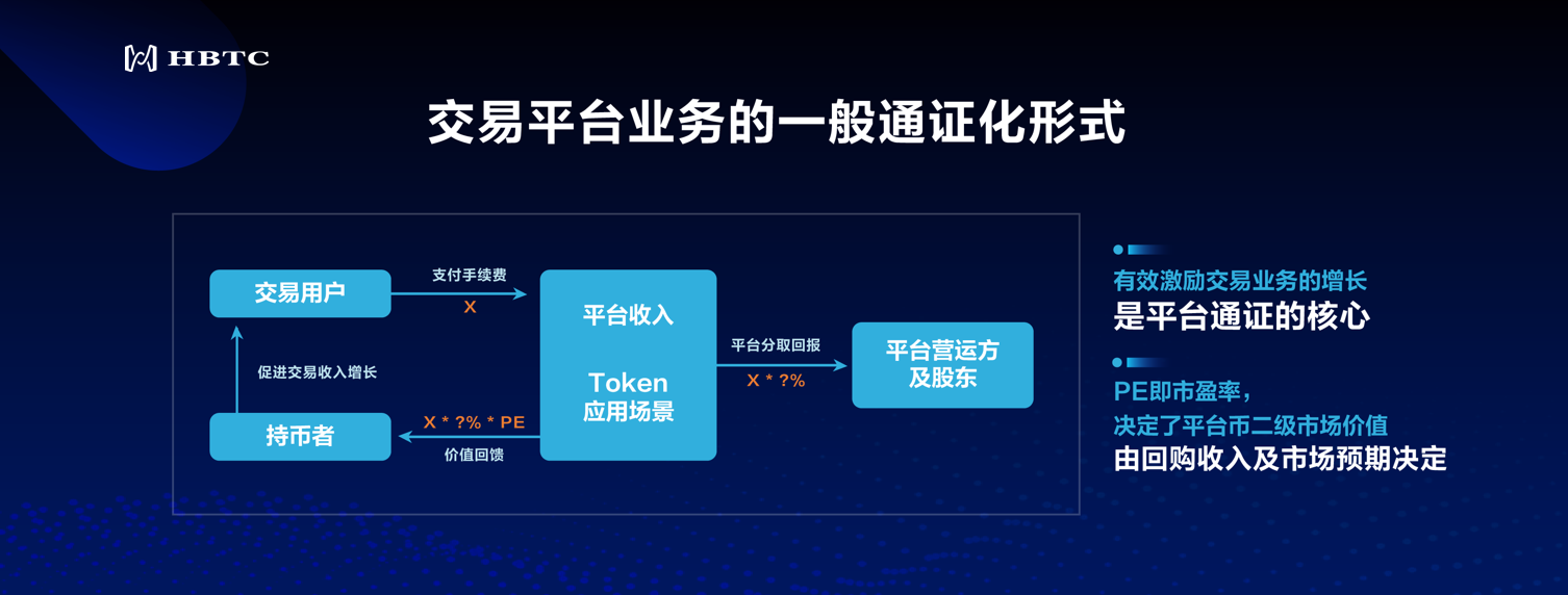 杭州区块链国际周丨巨建华：平台通证模型已进入2.0时代