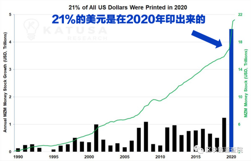 2020年终盘点：从3800到28000，你被比特币涨服了吗？