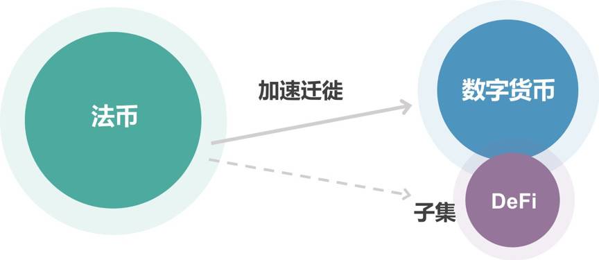 负利率时代，DeFi 会是资本向加密货币迁徙的燎原星火吗？