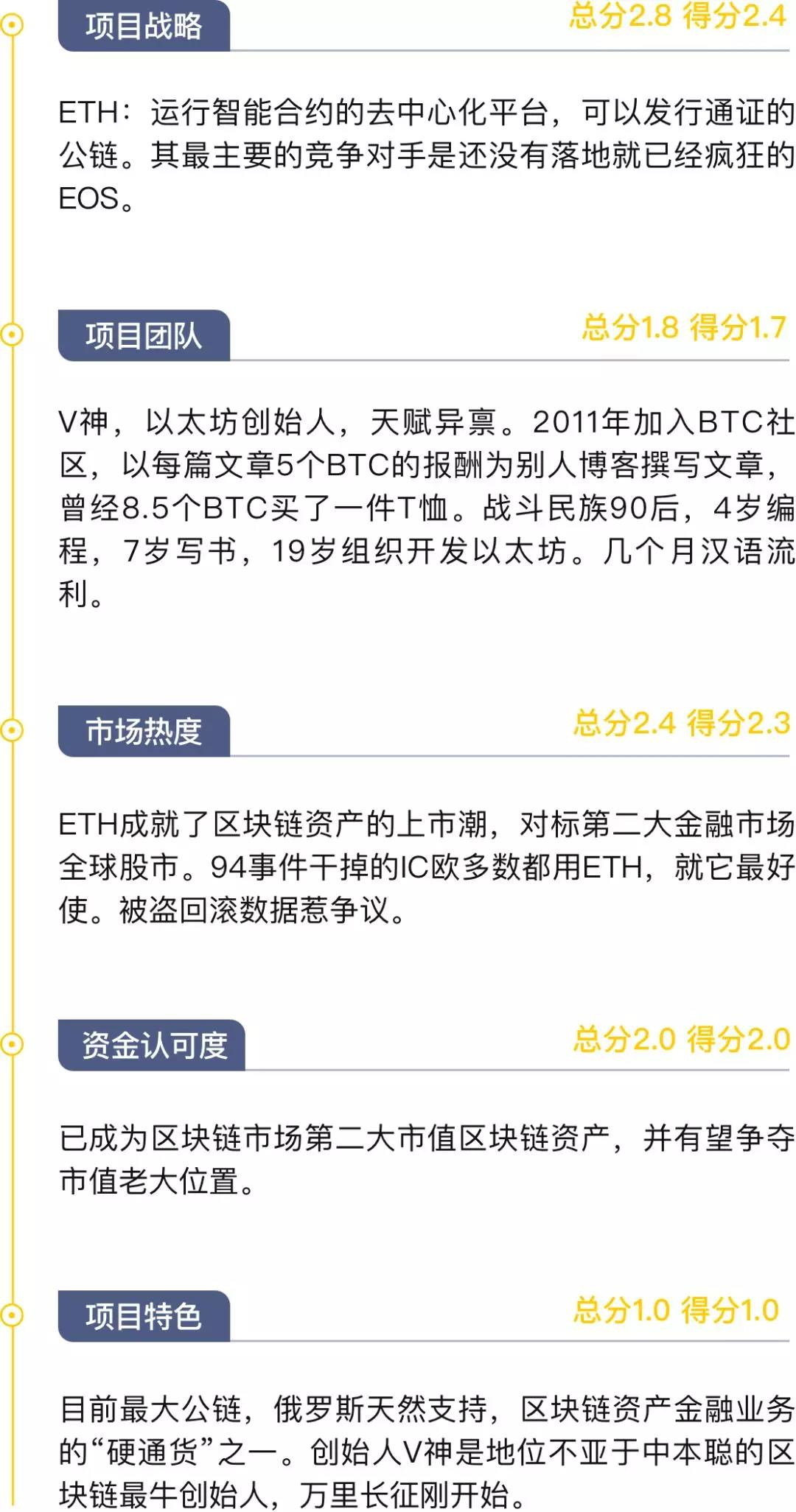 ETH，发新股零门槛 | UP评级