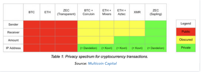 Messari年度报告：穿越牛熊比特币