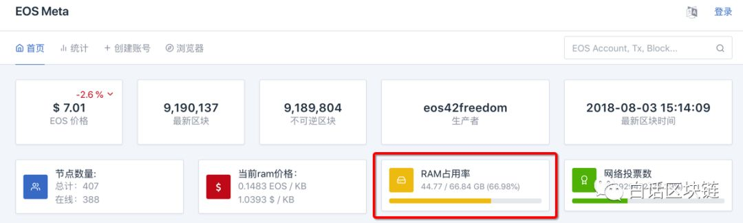 别再吐槽EOS RAM扩容方案了，RAM稳了EOS才能稳！