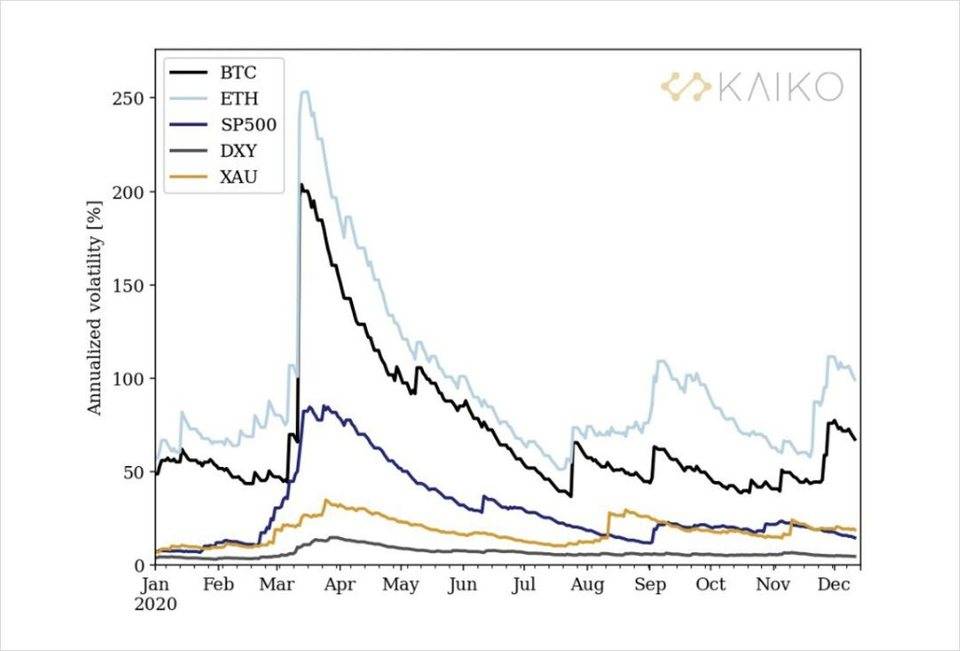 深度丨相关性为负，BTC 已成为避险资产？