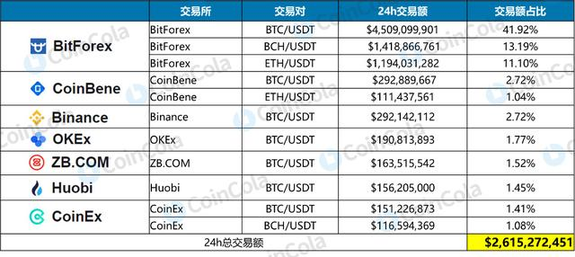 可盈可乐研究院专题：USDT是创新还是潜藏的危机？