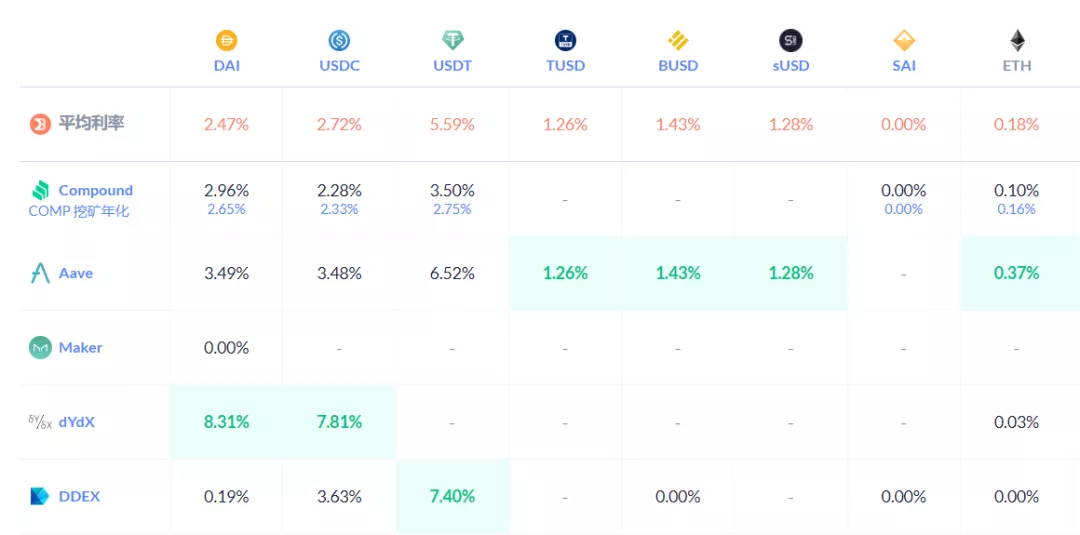 一文了解Filecoin抵押背后的借贷潮