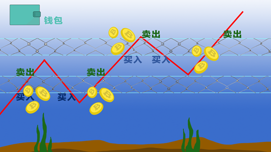 万万没想到——小白也能简单变身交易大师