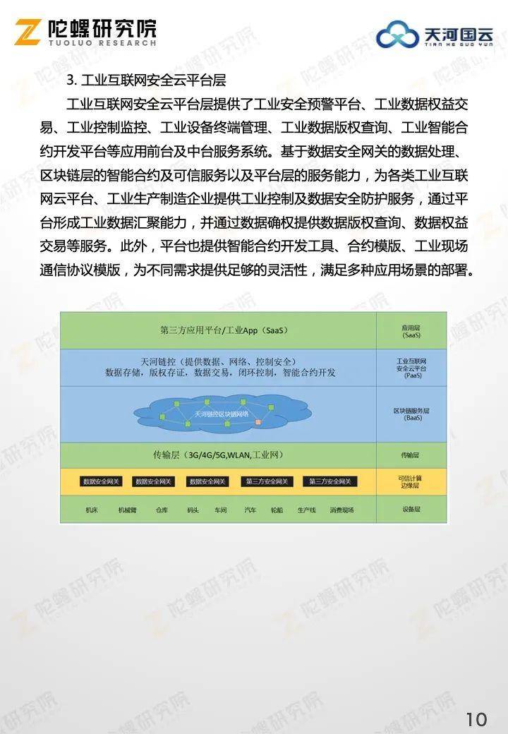 陀螺产业区块链第十季 | 区块链工业互联网解决方案