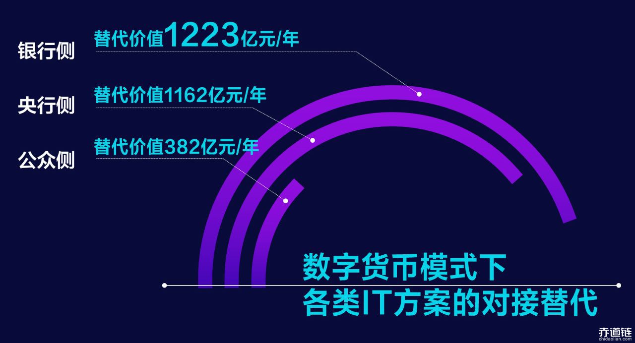 数字货币大规模内测 数字金融时代加速到来将带给你哪些影响？