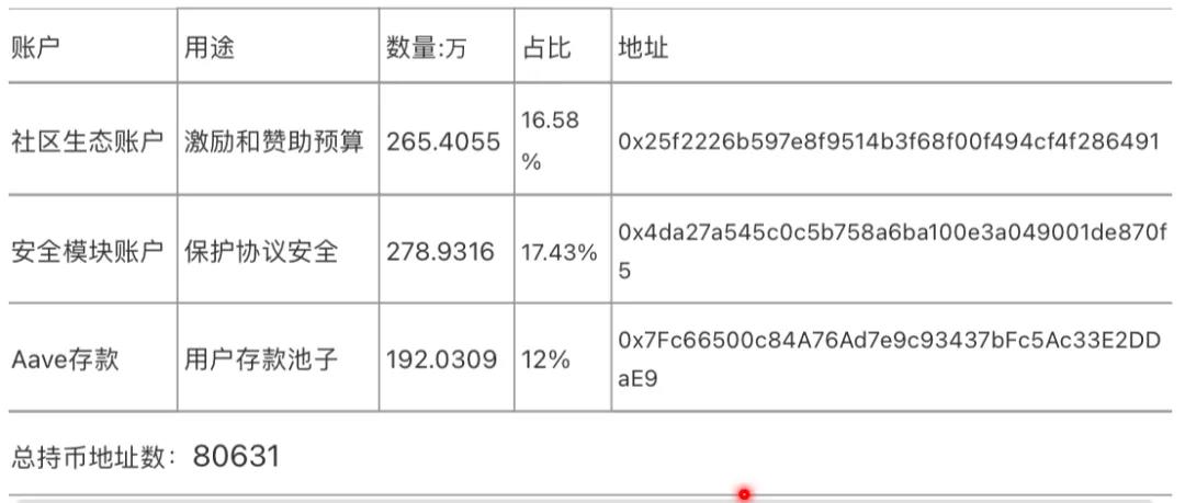 Aave深度研报：Defi借贷王者是怎样炼成的？