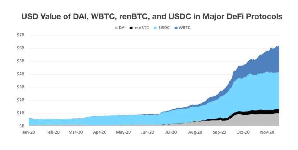 Multicoin Capital 最新研究：DeFi 市场 3 大风险与 8 个解决思路 | 链捕手