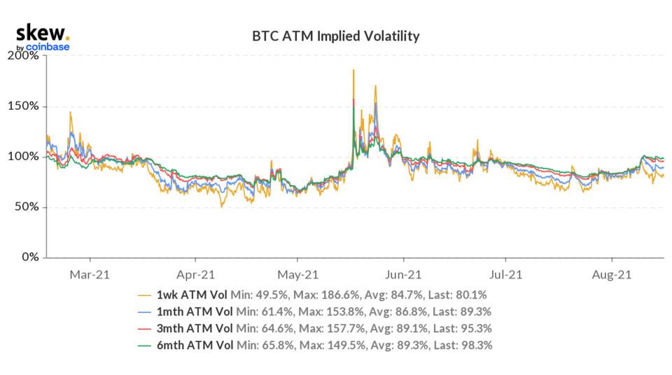 skew_btc_atm_implied_volatility (1).png