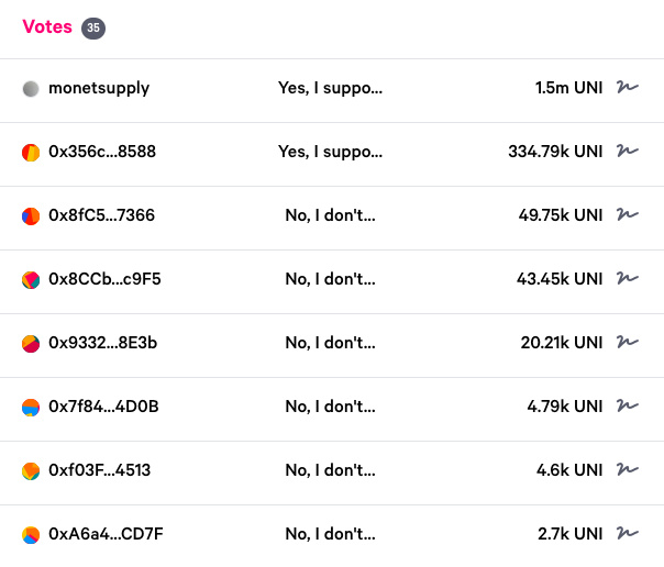 十字路口上的Uniswap