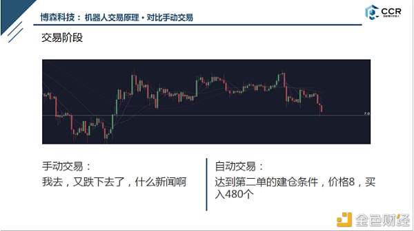 币圈CCR炒币机器人，手动用户交易有哪些弊端？