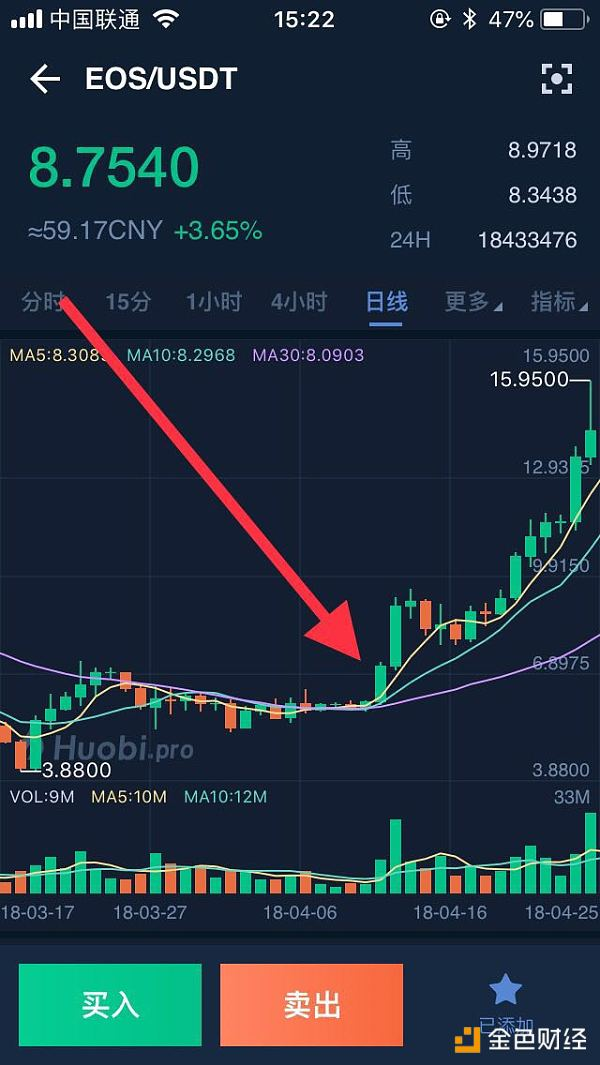 韩风吹涨 IOST，是否就是本轮领涨龙头？＼2018-07-2５行情分析