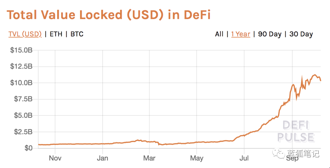 理解DeFi的28张图