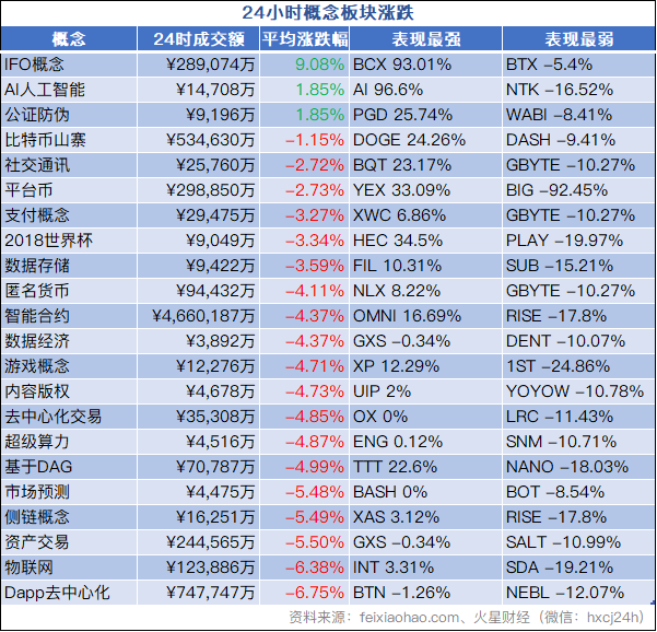 火星行情0830：BTC多空拉锯，底部6800，意图企稳反弹。