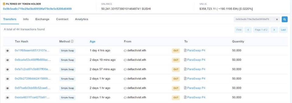 SushiSwap 代币出售提案引社区质疑，或成 DeFi 治理经典案例 | 链捕手