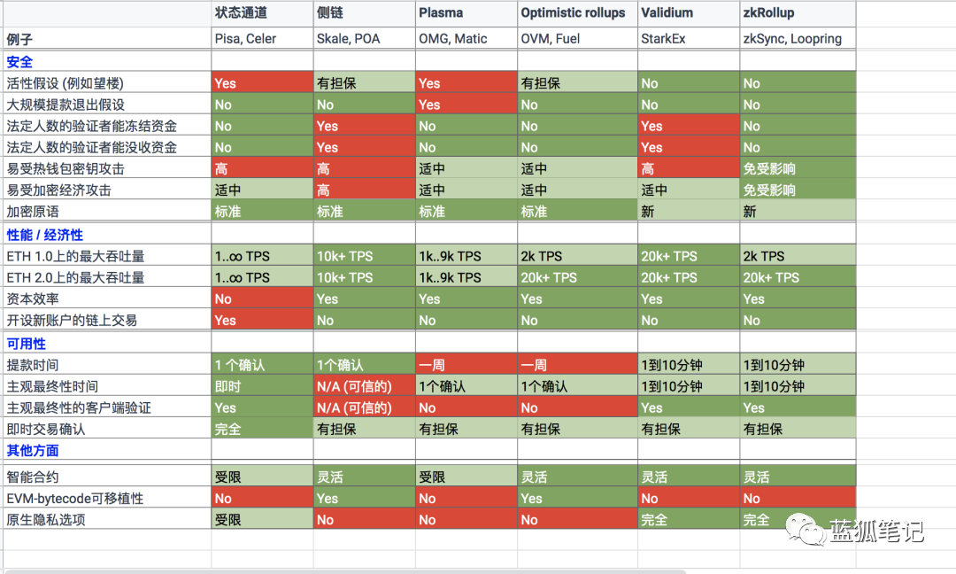 ZeroSwap：基于ZK-Rollup的 DEX