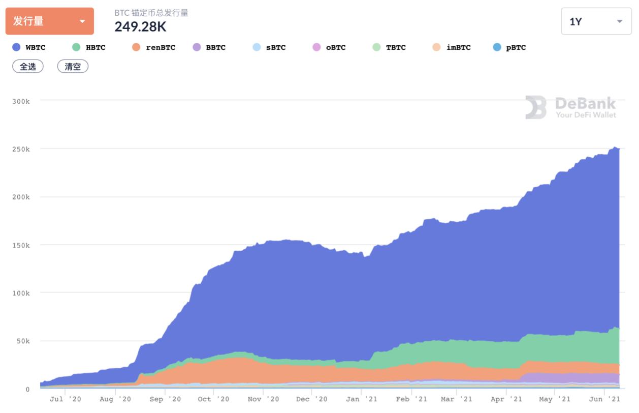 BTC存款收益率对比 如何获得更高收益？