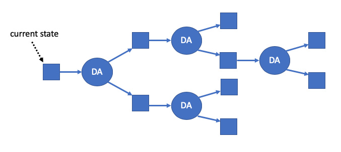 一文读懂Arbitrum Rollup的工作原理