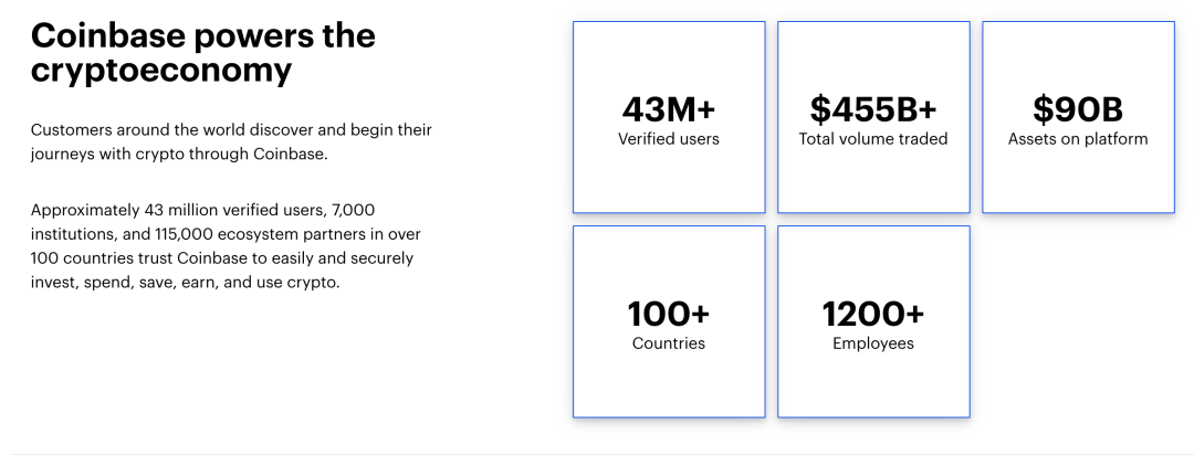 3 分钟了解 Coinbase 旗下基金支持 Acala 背后的意义