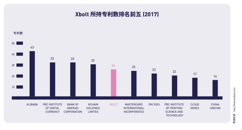 纵览 2020 数字证券产业发展概况、趋势与监管导向